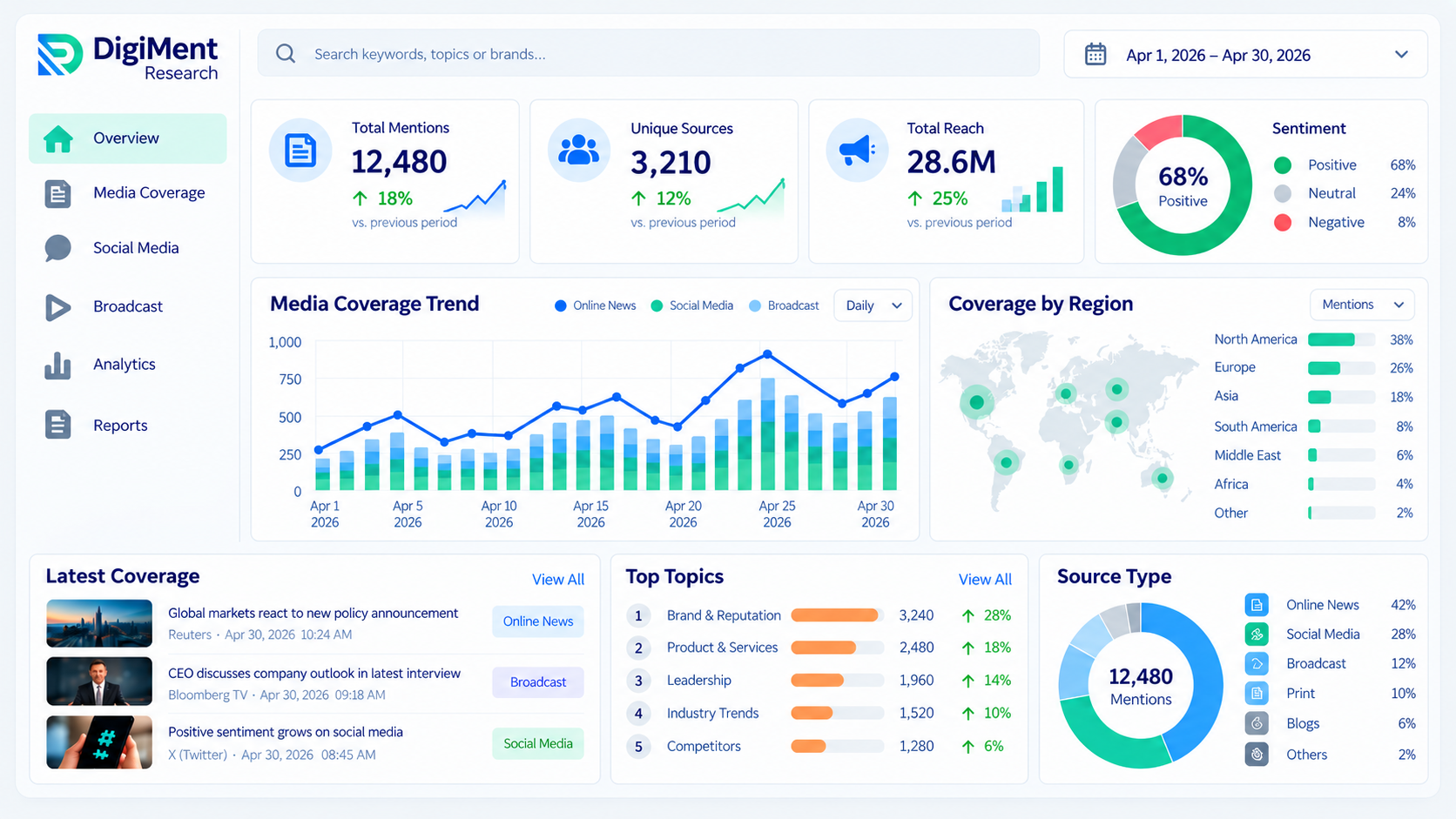 Media Monitoring