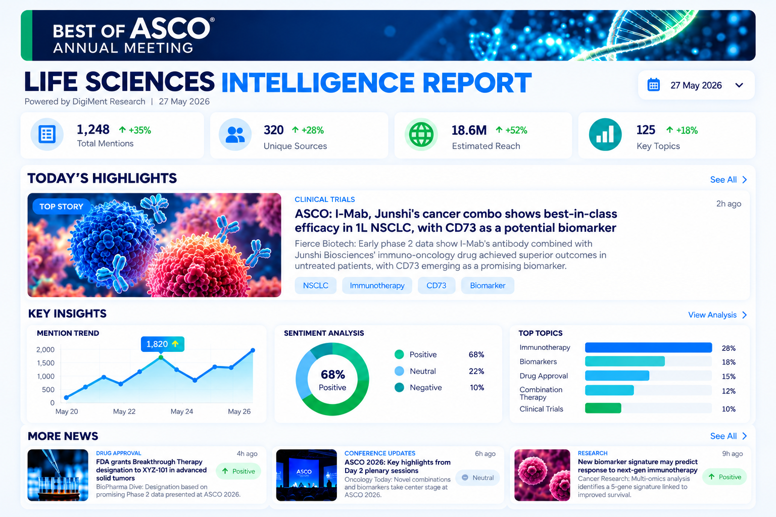 Life Sciences Intelligence