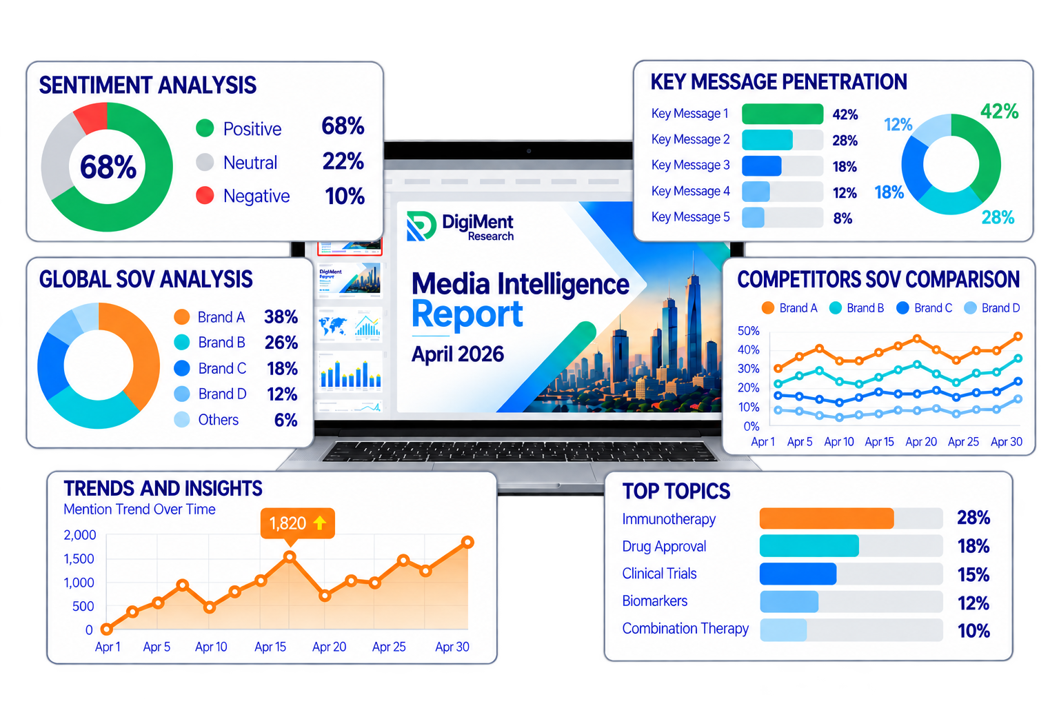 Media Intelligence Reports