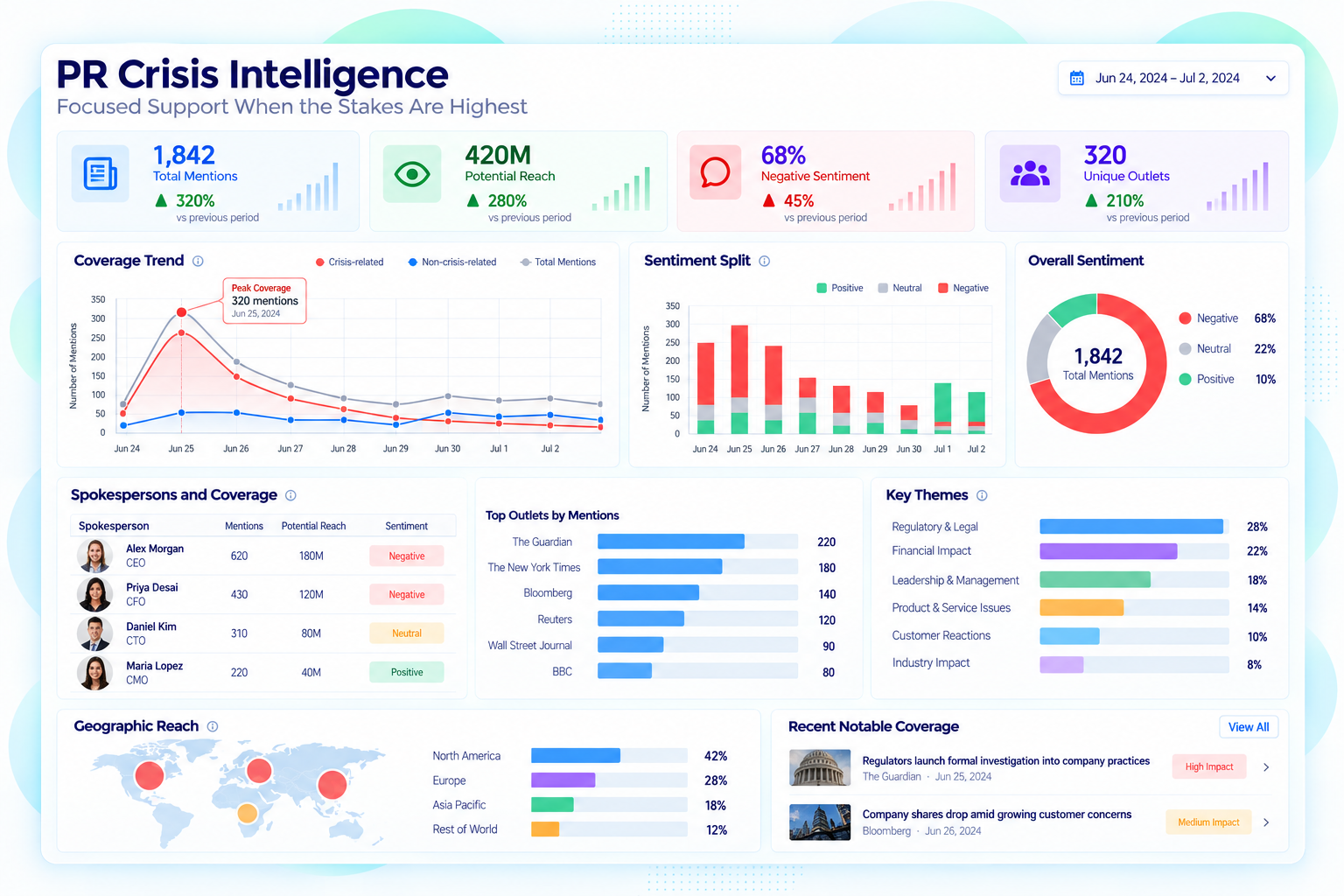 digiment pr crisis intelligence service