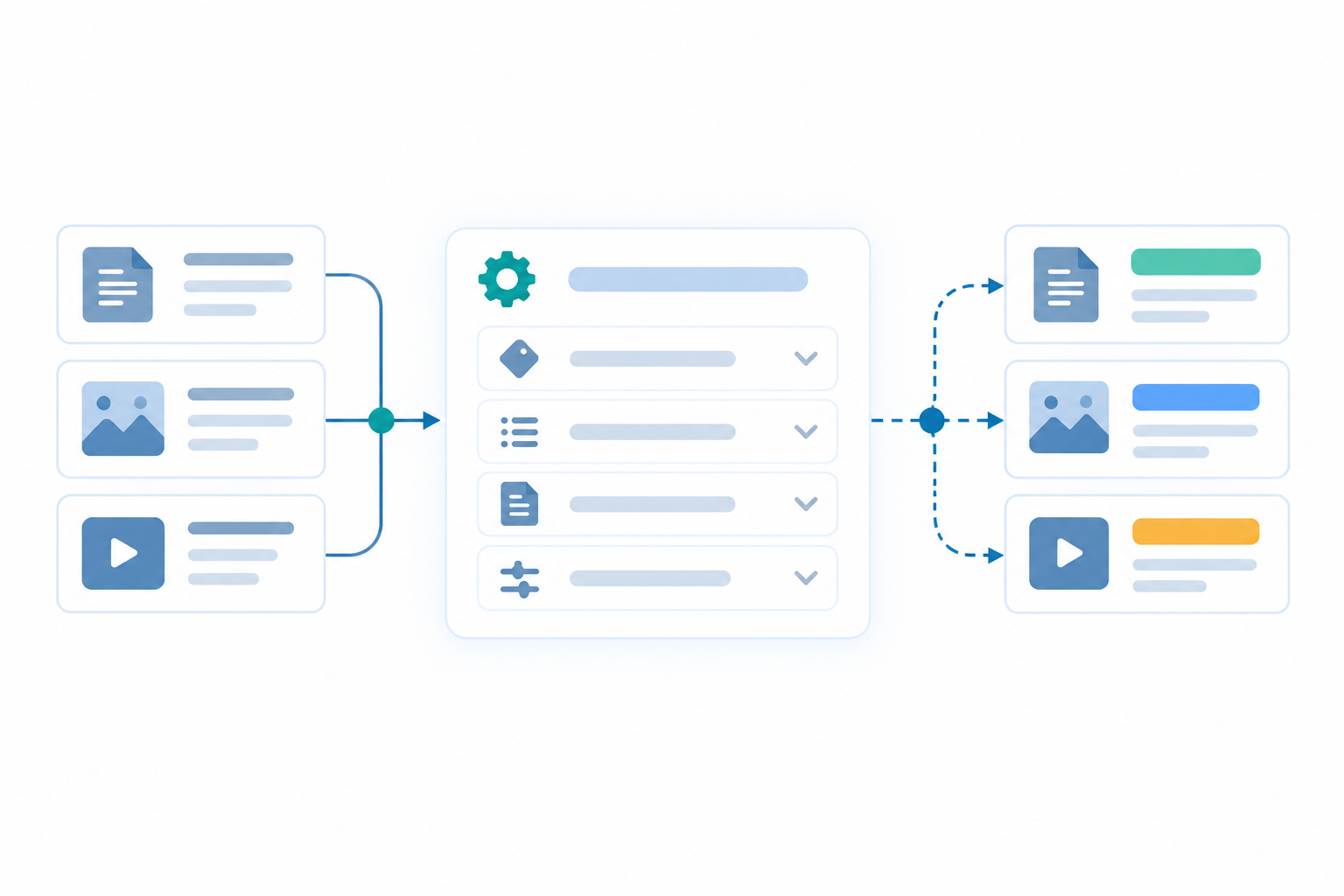 Customized Annotation Workflows