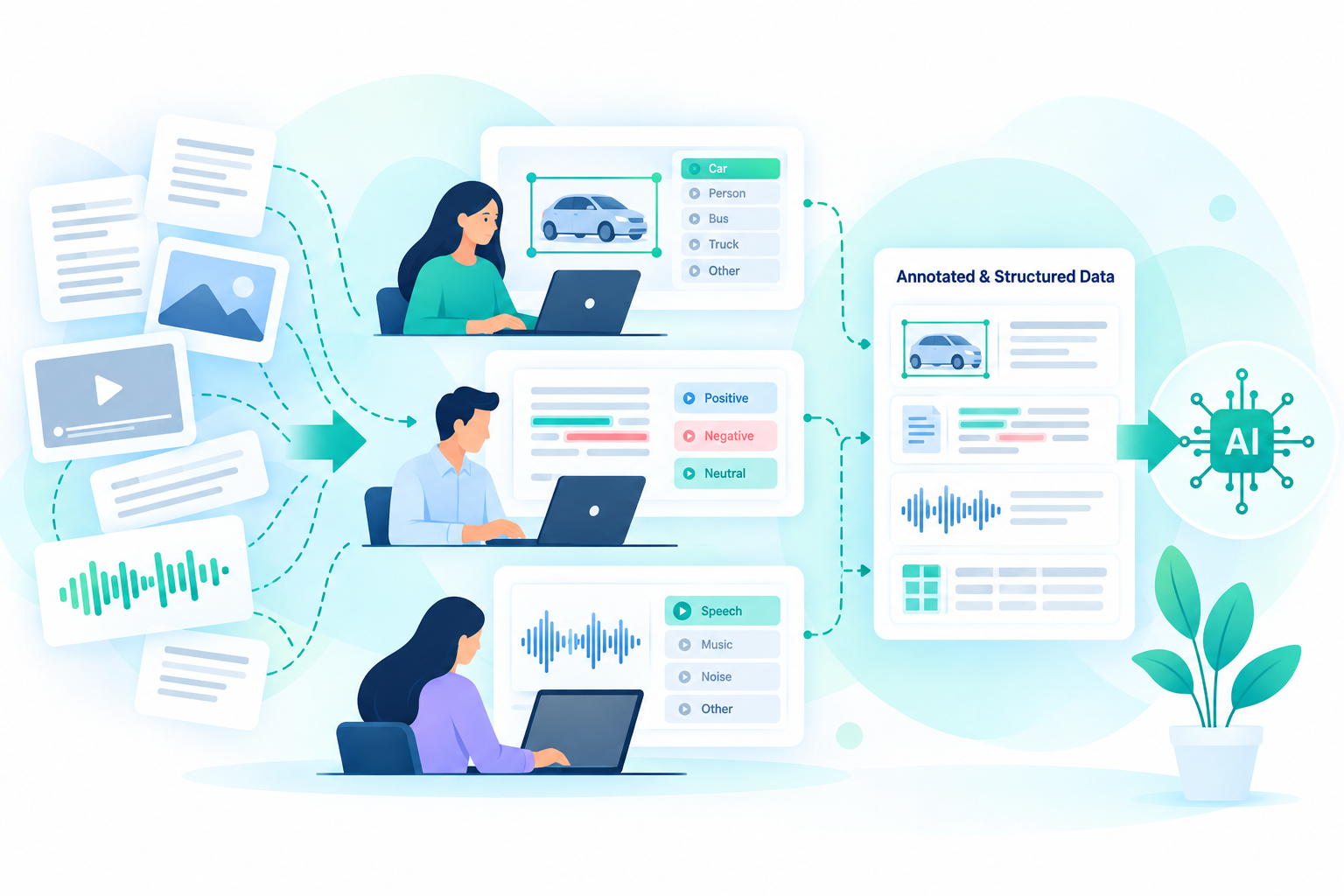 Data Annotation