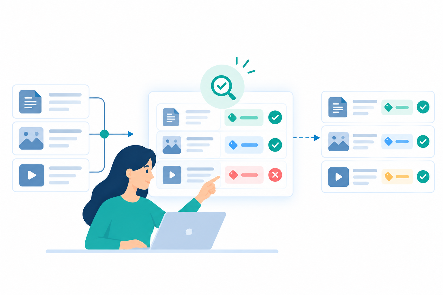 Quality-Focused Validation