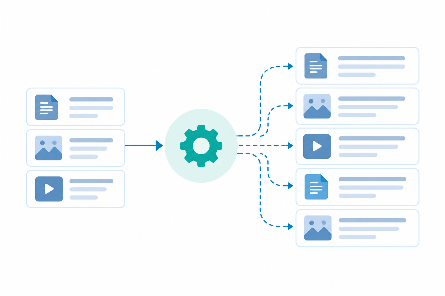 Scalable Project Support
