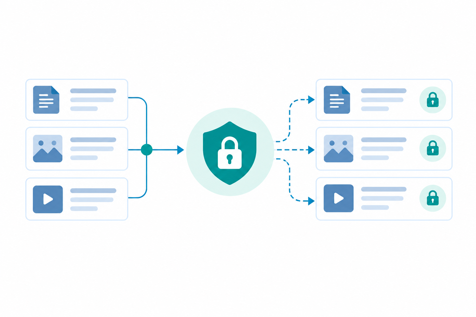 Secure, Controlled Workflows