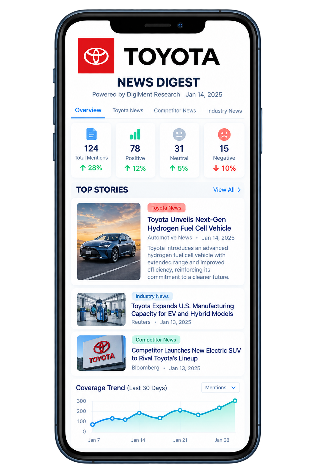 Executive News Digests