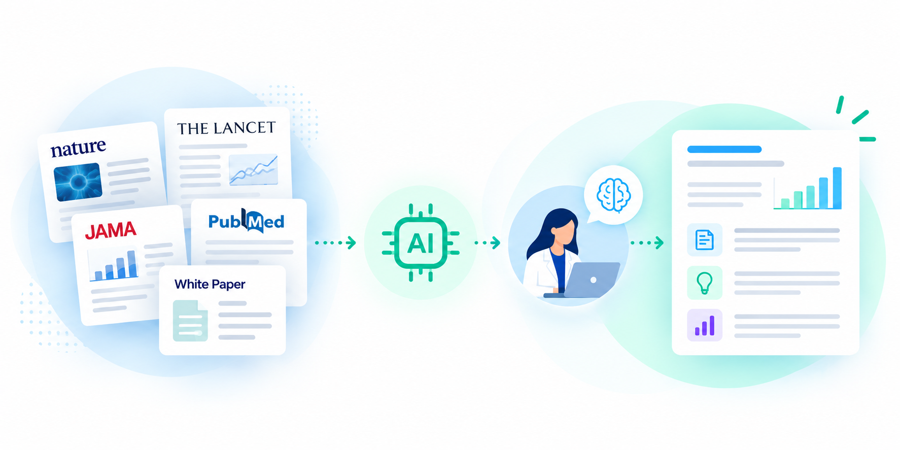 Publication & White Paper Intelligence