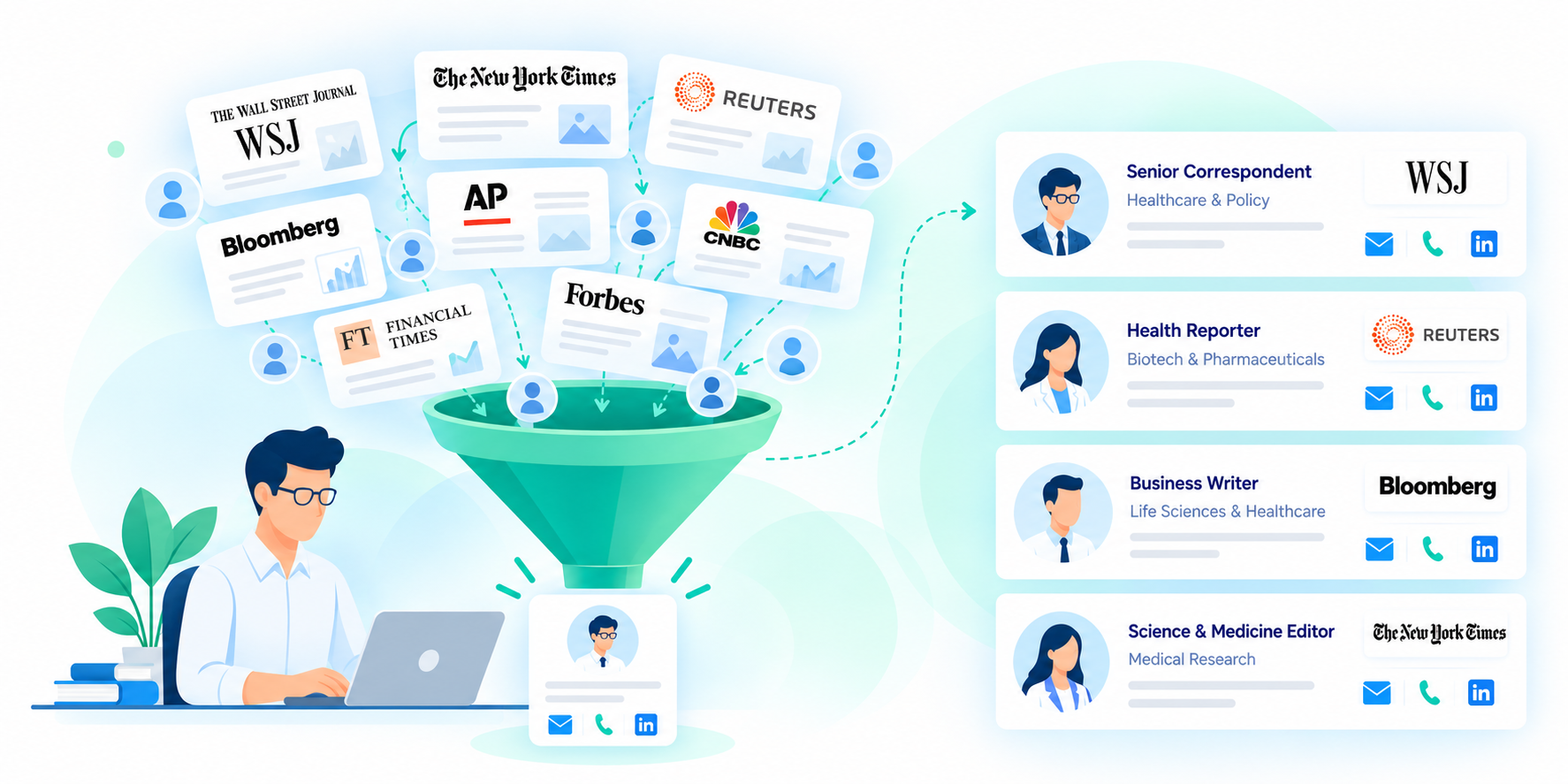 PR Contacts Intelligence