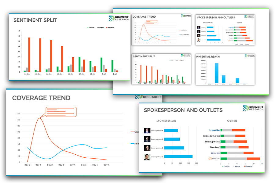 digiment pr crisis assistance service