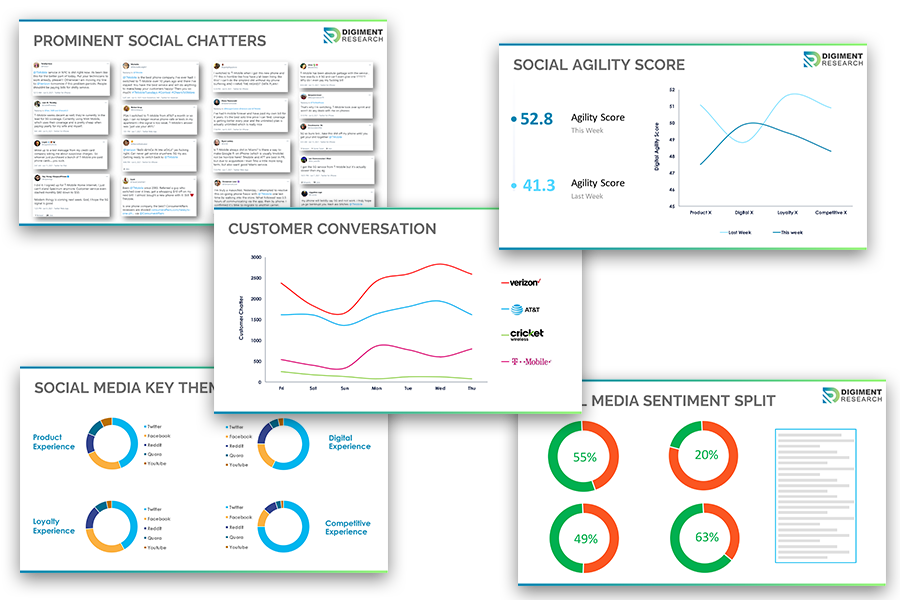 Actionable Social Media Insights