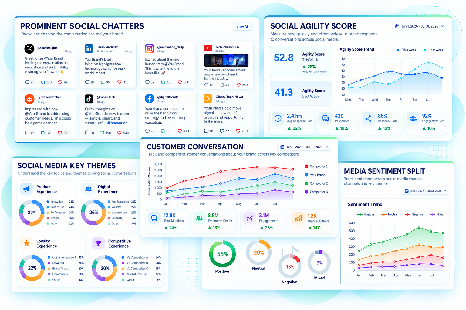 Social Impact Analysis