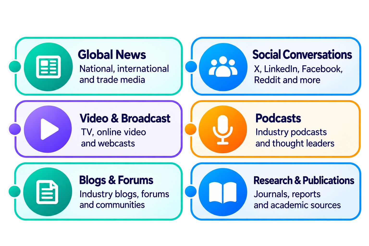Comprehensive Media Coverage