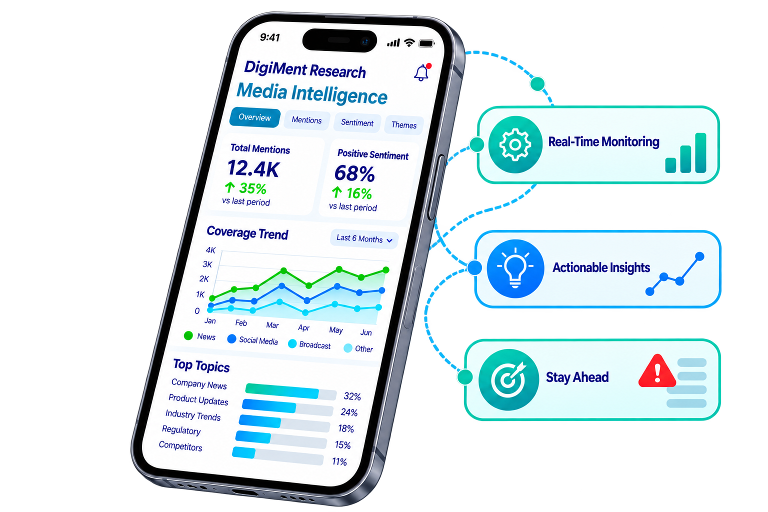 Proactive Risk Intelligence